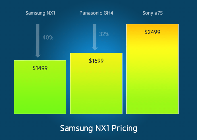 Samsung NX1 Price Comparison