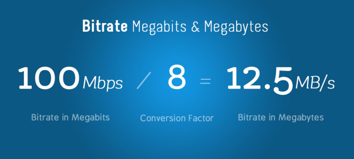 Converting Megabits to Megabytes is easy and fun!