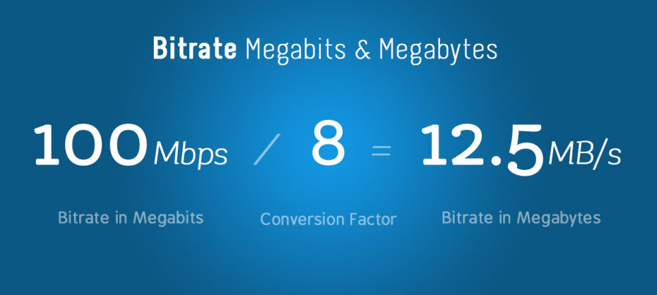 Converting Megabits To Megabytes Is Easy And Fun Suggestion Of Motion Converting Megabits To Megabytes Is Easy And Fun Suggestion Of Motion