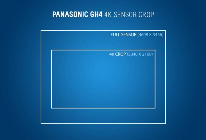 Panasonic_GH4_Sensor-Size-vs-4K