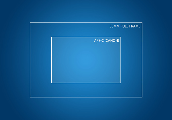35mm (Full Frame) and APS-C (Canon) Sensor size comparison