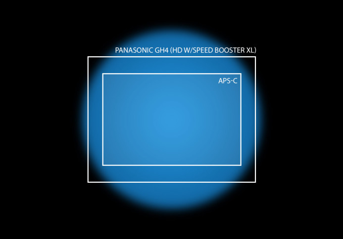 APS-C lenses may vignette with the Speed Booster XL in some reco