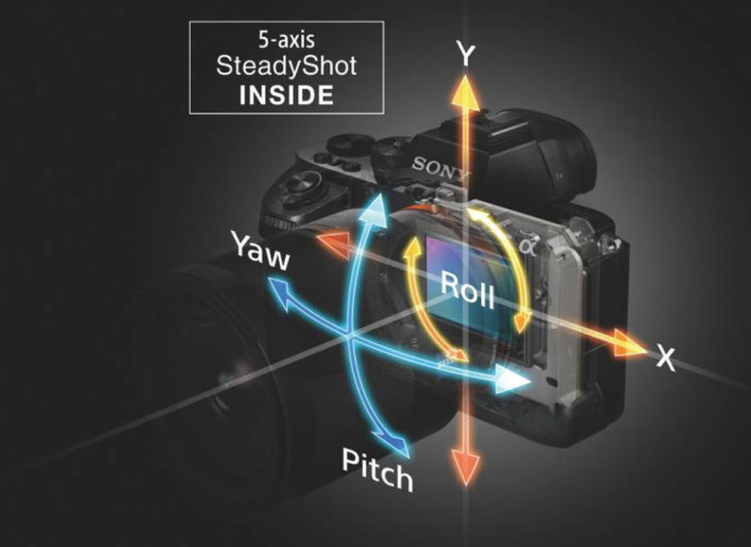 Sony 5-axis In-body Stabilization