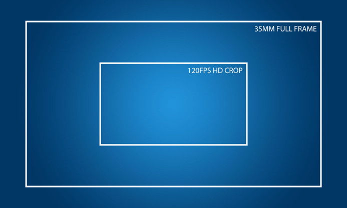 Sony a7S II Full Frame FOV vs 120fps Crop