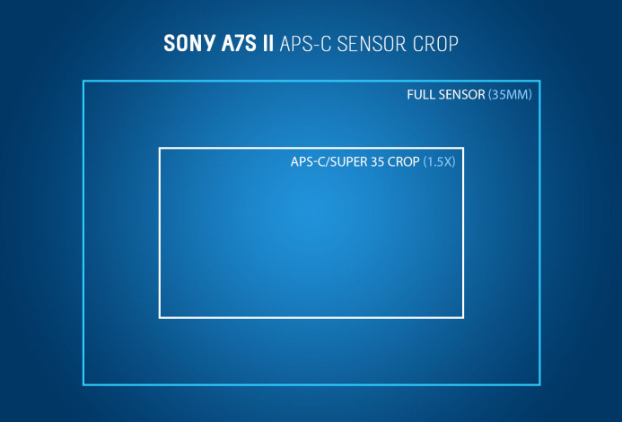 Sony a7S II APS-C Crop Factor (1.5x)
