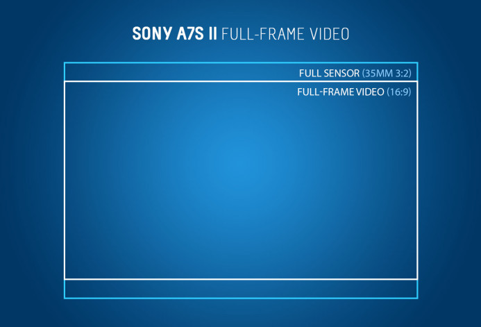 Sony a7S II Full Frame Mode (16:9 crop)