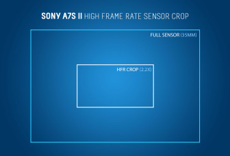 Sony a7S II HFR Crop Factor (2.2x)